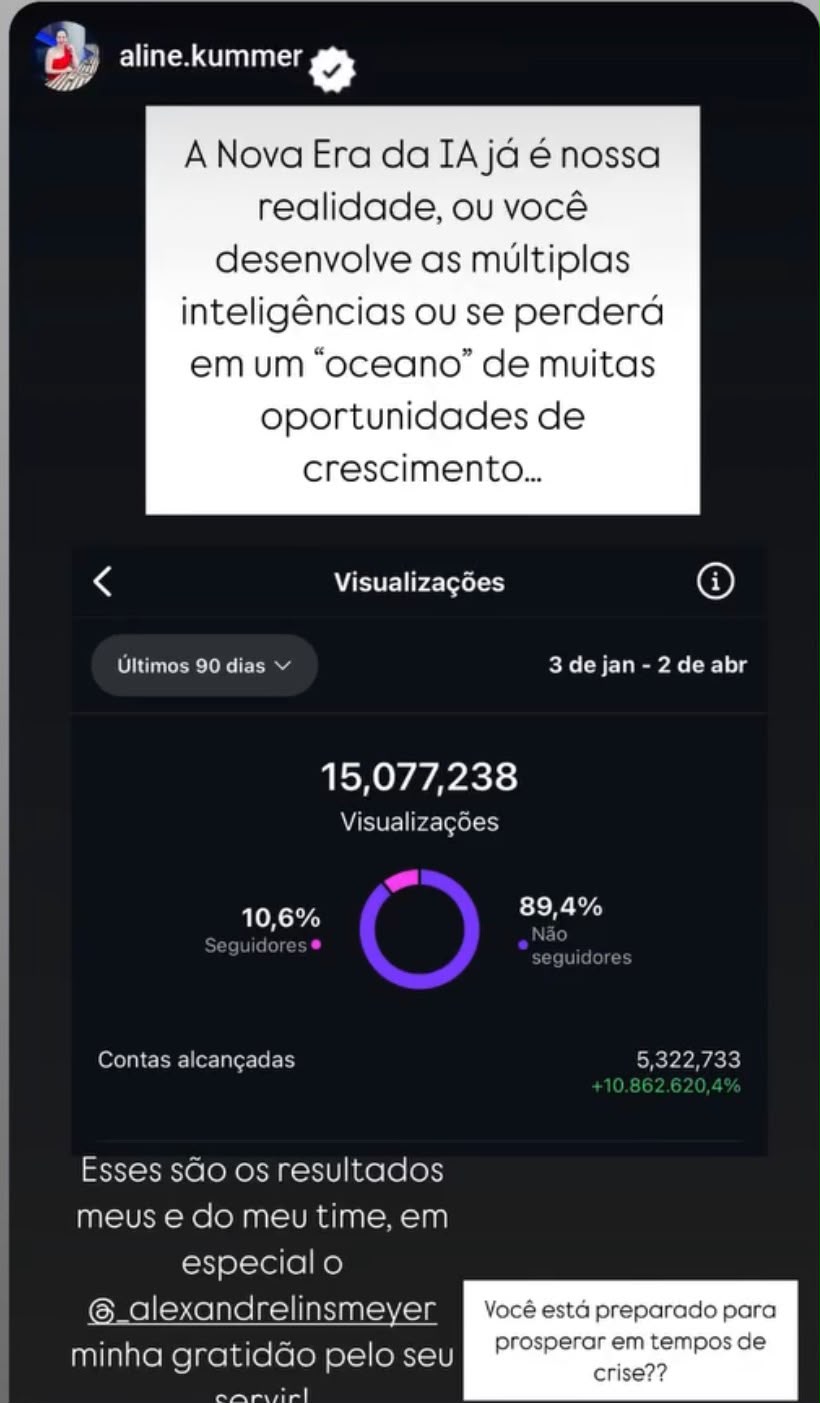 15 milhões de visualizações